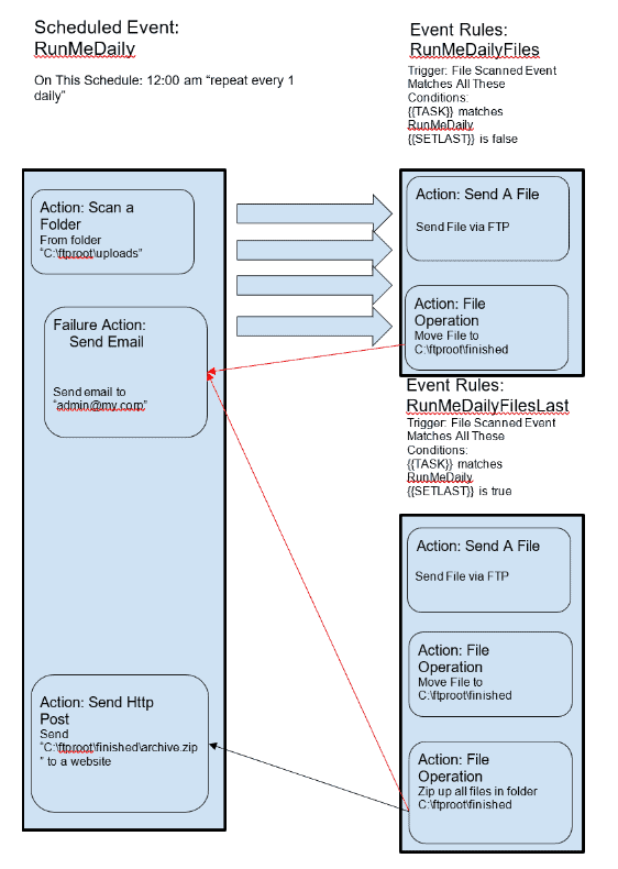 Official Event Rulebook Archive 