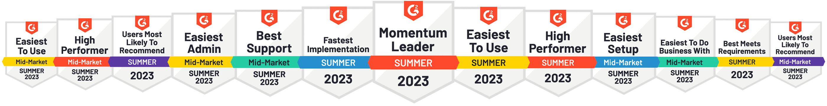 FTP G2 Awards - Summer 2023 FTP G2 Awards - Summer 2023 Badges