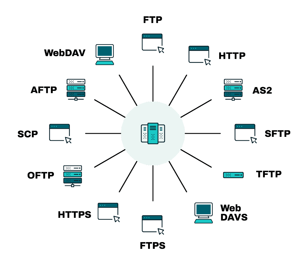 1741362179597 Cerberus Web Client File Manager